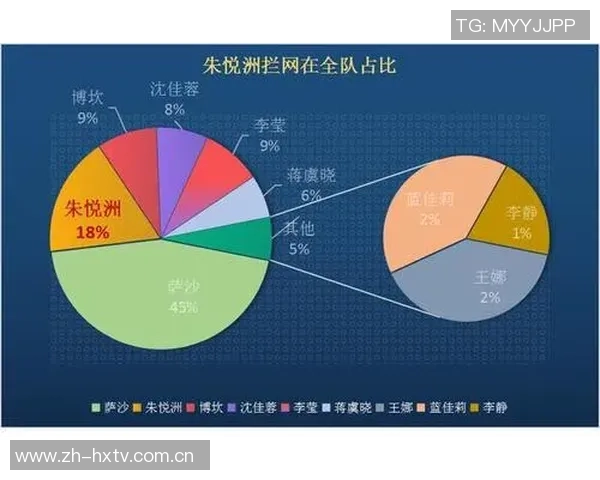 重庆排球队在世界锦标赛中的意识表现与战术分析 重庆排球队在世界锦标赛中的意识表现与战术分析